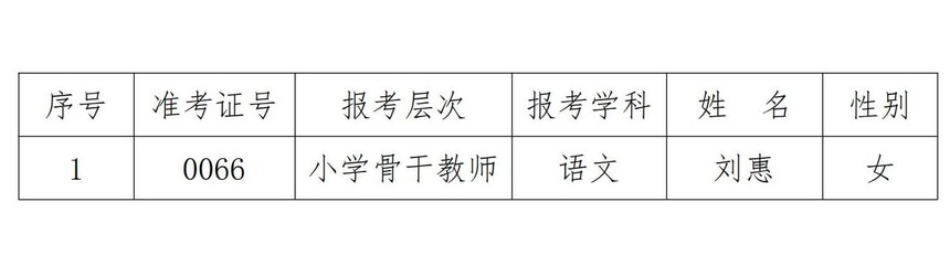 1704163703547319.jpg 沐鸣2娱乐 -(沐鸣2创新经济,客户至上)附属沐鸣22023年公开招聘事业单位工作人员拟聘用人员补充公示_20240102104820_00.jpg
