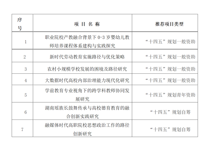 1649074464140267.png 新建 DOC 文档_01(1).png