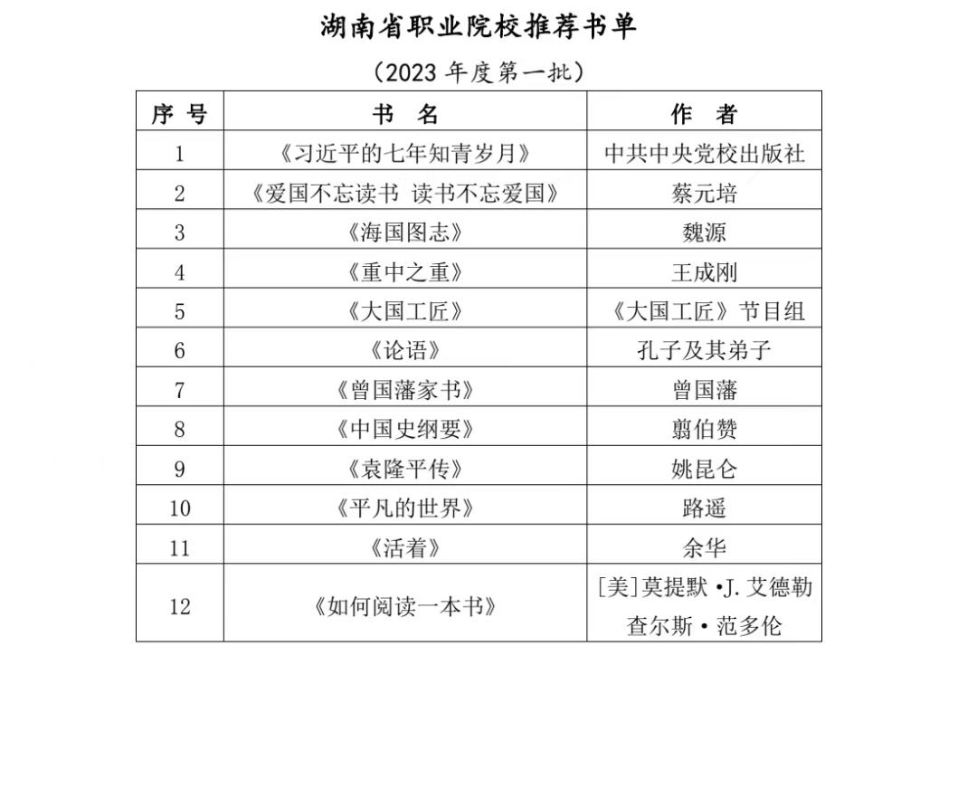 1680677328763410.png 一首诗,传承千年文化🤸🏽♂️;一篇文,享受阅读快乐🫦;一本书🫔,照亮成长之路。一次沉醉的朗读,一次爱的释放,一次美丽的遇见🏌🏿♀️。.png